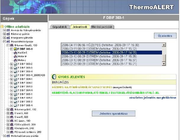 ThermoALERT Jelentések Jelentés