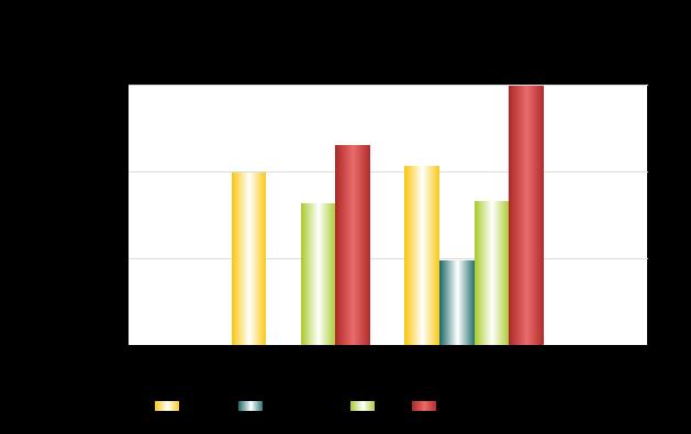 Általános adatok Energiahordozó megnevezése Év Mennyiség (kwh) gázolaj 2016