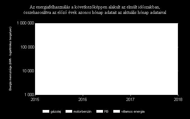 401 kwh PB 2016 42 205 kwh PB 2017 45 642 kwh villamos energia 2016 197 995