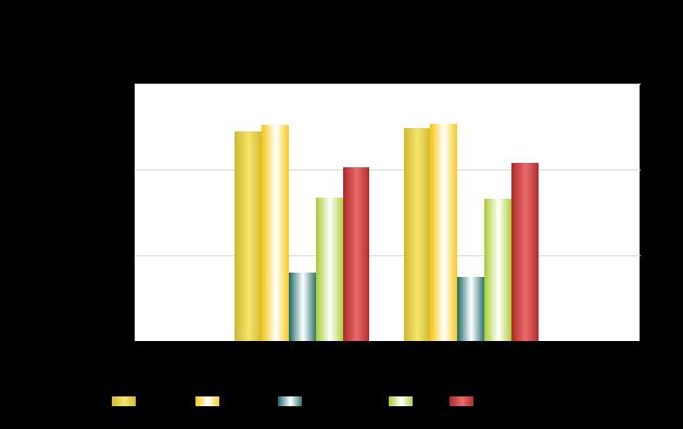 Általános adatok Év földgáz 2016 2 788 806 kwh földgáz 2017 2 975 962 kwh gázolaj