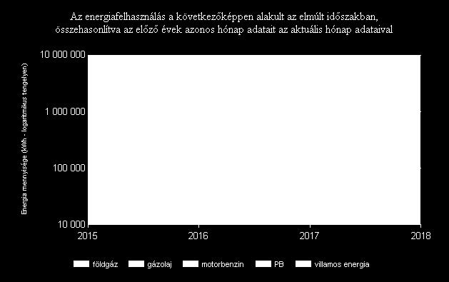 motorbenzin 2017 55 873 kwh PB 2016 471 878 kwh PB 2017 447 740 kwh villamos energia