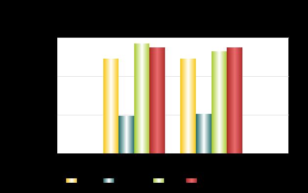 Általános adatok Év gázolaj 2016 283 612 kwh gázolaj 2017 284 773 kwh