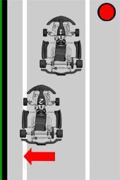 RACE PENALTIES VERSENY BÜNTETÉSEK FALSE START Type A : Szabálytalan Start A típus Kart 2 leaves the marked corridor during launch phase with at least two tires before the start has been released. A 2.