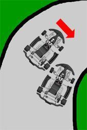 CUT-IN: BEVÁGÁS : Kart 1 constricts the driveable section towards the curve centre forcing Kart 2 to leave the driveable section either partial or completely for passing the curve. Az 1.