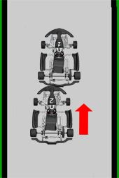 BUMP: Meglökés The front of Kart 2 touches the rear of Kart 1. A 2. gokart eleje érinti az 1. gokart hátulját. Neither the reason nor the intensity of the contact is relevant.