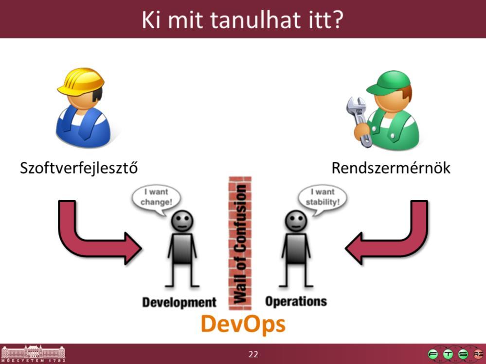 Kép forrása: What is DevOps all about?