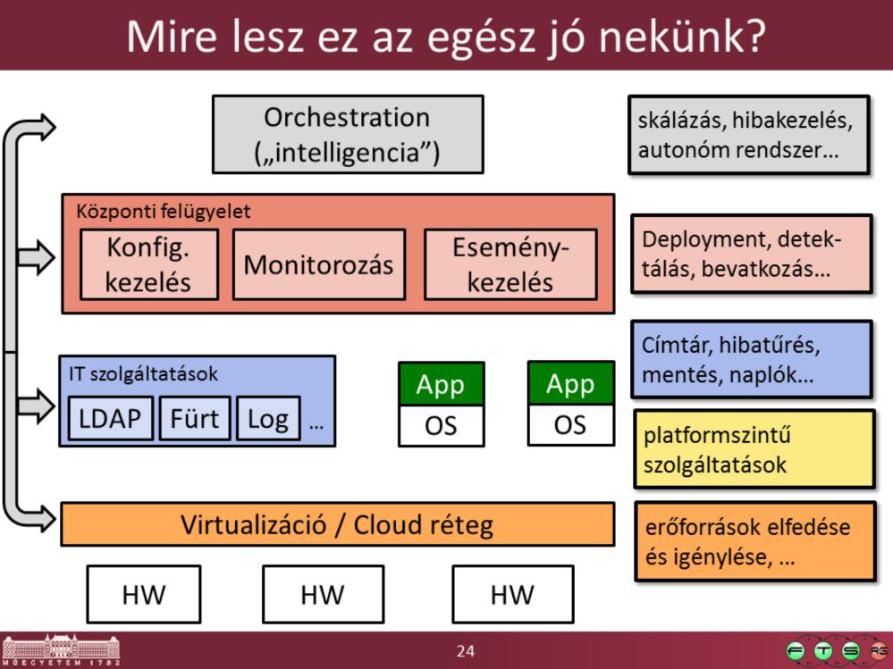 Ha nem egy játék alkalmazást készítünk, hanem egy nagyvállalati környezetben működő rendszert / kritikus rendszert / igazán nagy méretű webes megoldást.