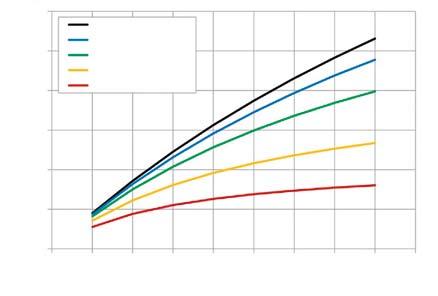 A flexibilis átviteli sebesség előnyét bemutatandó, végezzünk egy mintaszámolást, amelyben 32 byte adatot szeretnénk küldeni. Standard CAN átviteli sebesség 500 kb/s, az FD-sebesség pedig 2 MB/s.