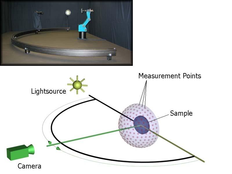 Material Acquisition
