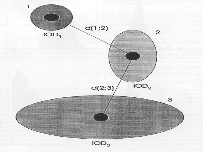 23 D i (Ic) = a legközelebbi szomszédos sejtek fest dése közötti különbség Ic = az összes sejt átlagos fest dése Di(r) = a legközelebbi szomszédos sejtek közötti távolság r = a
