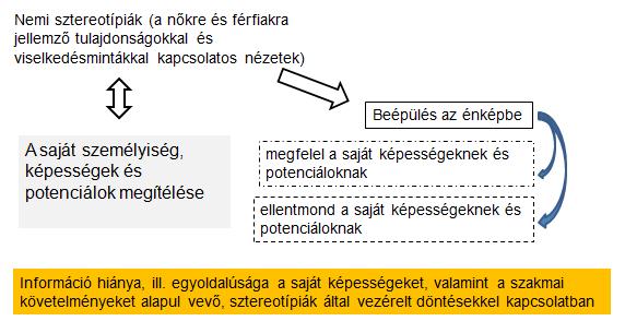 html A gazdaság a nőket életük legkülönbözőbb fázisaiban veszíti el, mint műszaki munkaerőt, és ezzel sok tehetség rejtve marad az ágazat számára.