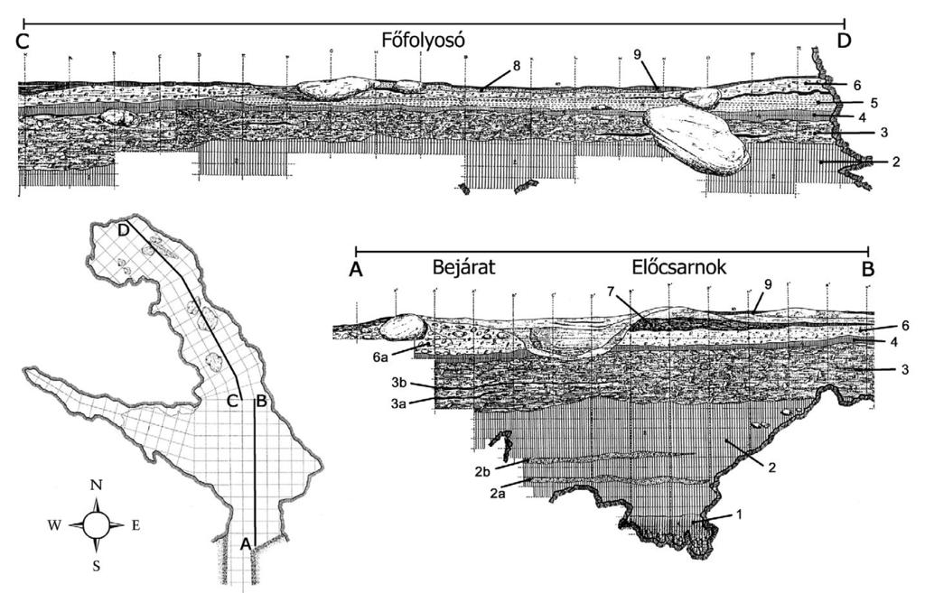 64 Mester Szolyák Lengyel Ringer SzeleStra / Litikum 1 (2013) 63 68 1. ábra (fent). A barlang rétegsorának tagolása. Lengyel Mester 2008, fig. 2 nyomán, módosítva. 2. ábra (balra lent).