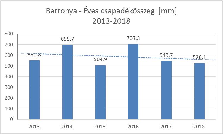 Készítette: