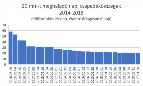 1-5. Verzió: