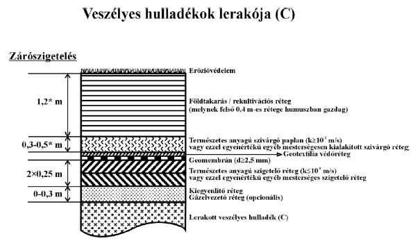 Magyarországi