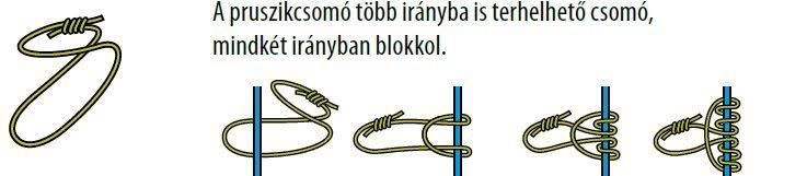 Pereccsomó Boulin Hevedercsomó Halászcsomó Dupla halász Szorító nyolcas Félszorító nyolcas 92.