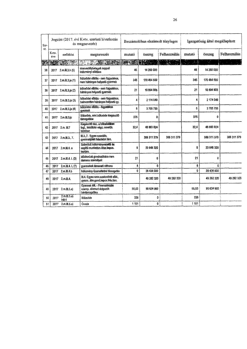 26 Sorsz. Jogoim (2017. évi Kvtv.