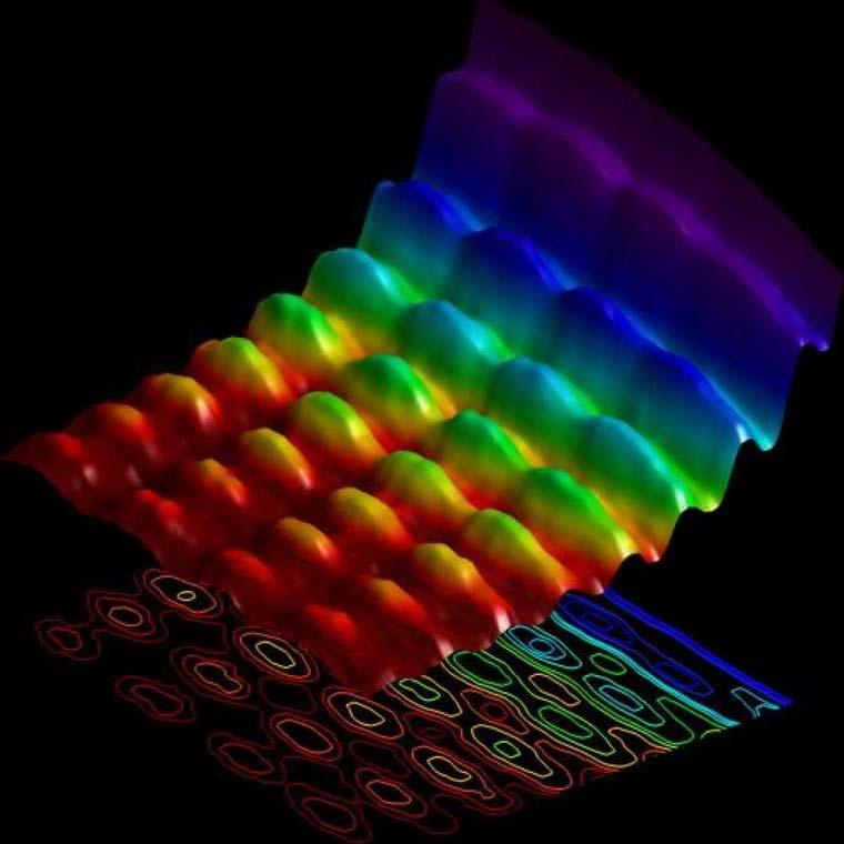 Foton A kvantumelmélet és a foton modern elmélete olyan jelenségeket magyarázott meg, amelyek nem illeszkedtek a fény klasszikus hullámmodelljébe.