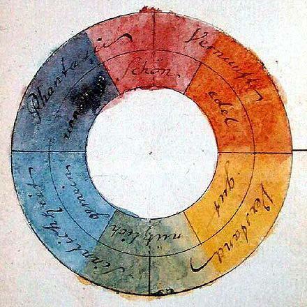 Goethe A költőfejedelem, Goethe, a 18. -19. század fordulóján igen elmélyült színtani kutatást folytatott. Főleg a színek fiziológiai-lélektani vonatkozásai érdekelték.