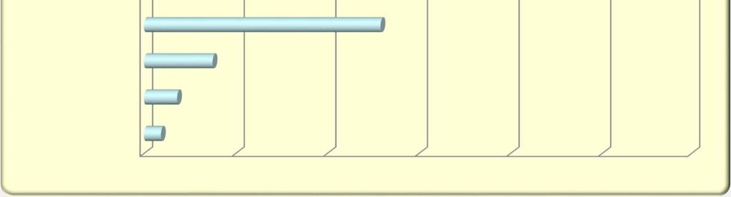 (1= egyáltalán nem fontos, 5= nagyon fontos) heti_hírek 3,97 intranet email körlevél 3,60 3,59