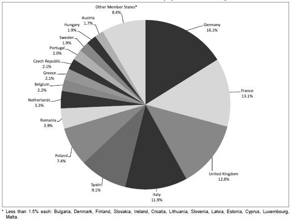 160 ~ Humánerőforrás menedzsment rovat (+11,8%), Málta (+11,7%), Svédország (+10,6%), Dánia (+8,4%) és Belgium (+7,2%).