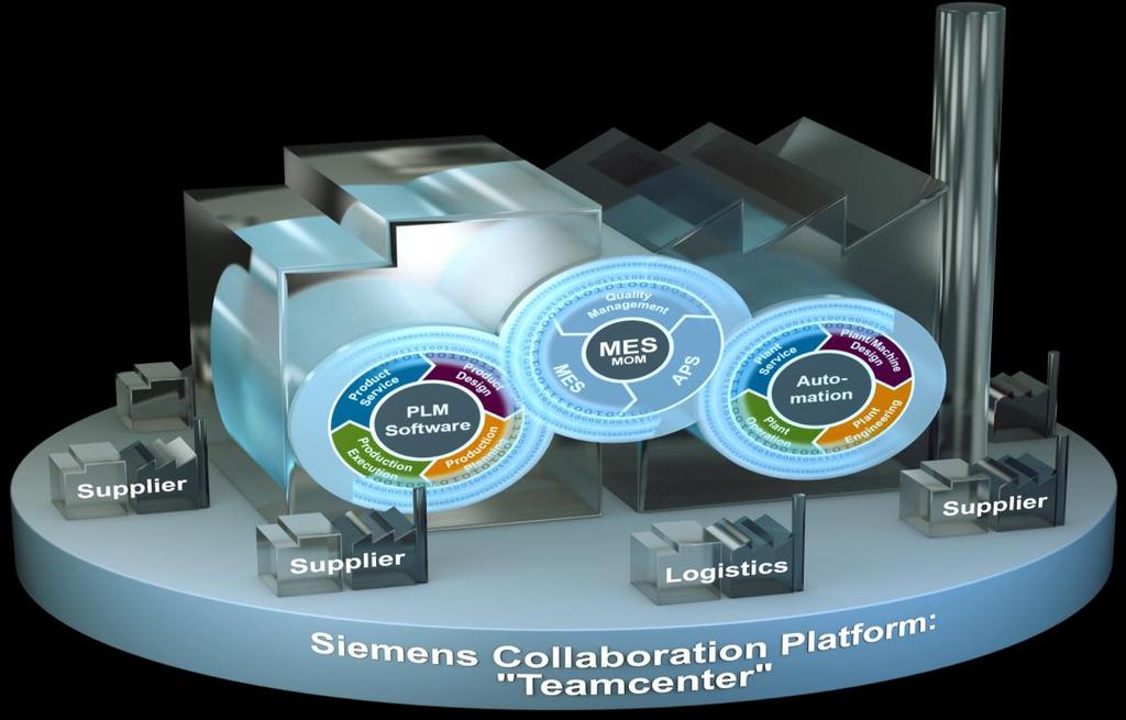 Siemens PLM Digital Factory üzletág 140.