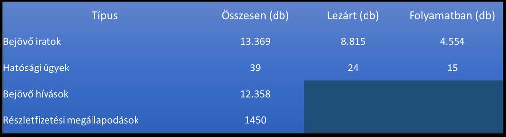 Ügyfélszolgálat Az NHKV Zrt. a hulladékról szóló 2012. évi CLXXXV. törvény, illetve a fogyasztóvédelemről szóló 1997.