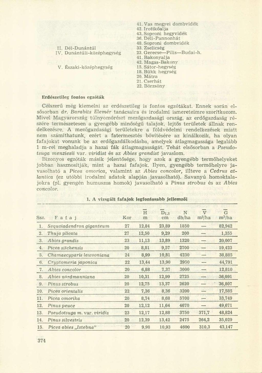 41. Vas megyei dombvidék 42. Irottkőalja 43. Soproni hegyvidék 36. Déli-Pannonhát 48. Soproni dombvidék II. Dél-Dunántúl 33. Zselicség IV. Dunántúli-középhegység 23. Gerecse Pilis Budai-h. 41.