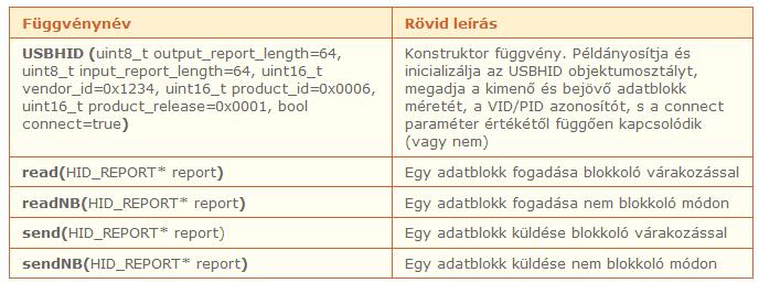 Az USBHID objektumosztály Az USBHID objektumosztály az előzőekben említett "Általános HID Eszközt" (Generic HID Device) valósítja meg.