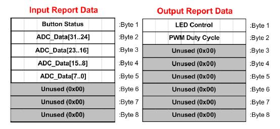 USB HID mintapélda Mintapéldánkat a Cypress AN82072 alkalmazási mintapéldájához igazítva készítettük el, hogy annak a letölthető ZIP csomagjában található grafikus PC alkalmazását használni tudjuk.