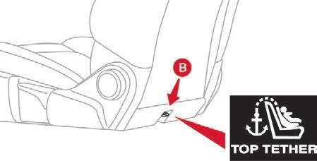 Minden ülőlapon három rögzítőgyűrű található: Első ülés A gyermekülés rögzítése a TOP TETHER rögzítőgyűrűhöz: F a gyermekülés rögzítése előtt távolítsa el és tegye biztos helyre