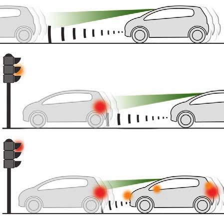 Vezetés Aktív vészfék - Álló jármű észlelésekor a jármű sebessége nem lehet magasabb 80 km/h értéknél.