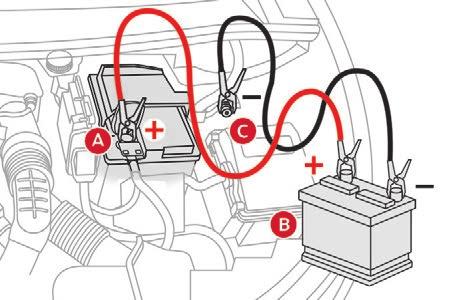 Indítás másik akkumulátorról Ha a gépjármű akkumulátora lemerült, a motor beindítható segédakkumulátor (külső akkumulátor vagy egy másik gépjármű akkumulátora) és segédkábelek, illetve egy