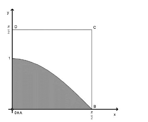 c) A négyzet és az f függvény grafikonjának felvétele közelítő pontossággal A négyzet területe 4 A koordinátatengelyek és az f függvény grafikonja által határolt tartomány területe: cos d 0 sin 0 sin