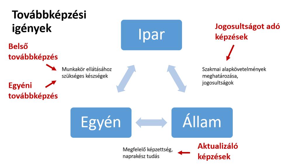 RENGETEG ELTÉRŐ IGÉNY Alaptudás a képzésbe belépésnél