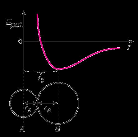 Másodlagos kötések 1 Van der Waals: dipólusmomentum nélküli atomok (apoláris) ideiglenesen kialakulhat dipólus, mely egy szomszédos molekulában dipólus kialakulását indukálja (indukált dipól) Van der