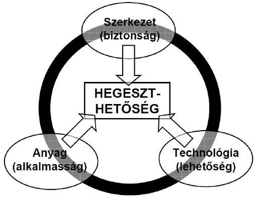 2018. november 7. Miskolci Egyetem Anyagszerkezettani és Anyagtechnológiai Intézet Név:... Neptun kód:... MEGOLDÓ KULCS MINTAZÁRTHELYI DOLGOZATHOZ Vegyipari berendezések anyagai és hegesztésük c.