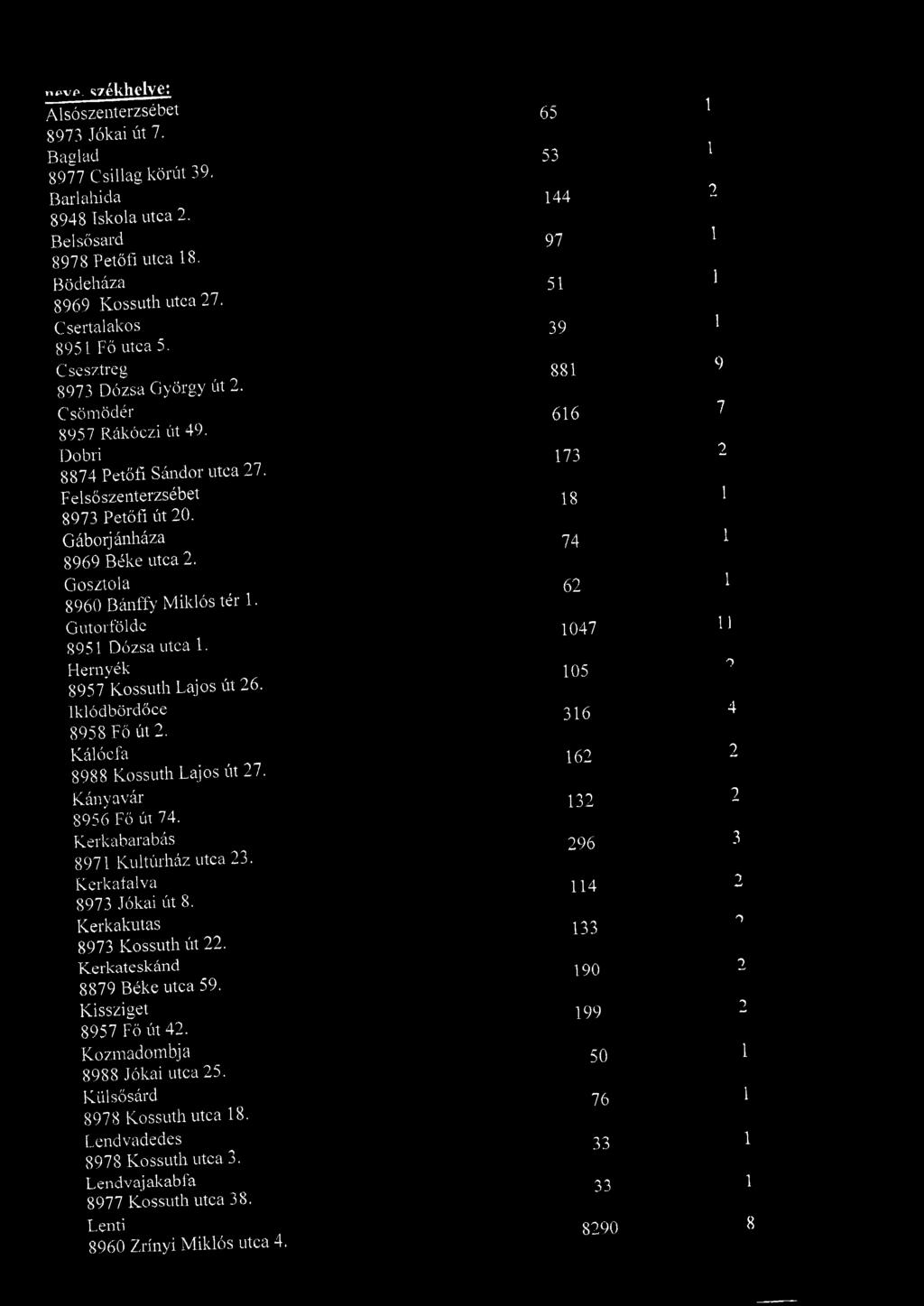 Gutorföldc 895 Dózsa utca. Hernyék 8957 Kossuth Lajos út 6. Iklódbördőce 8958 Fő út. Kálócfa ( 8988 Kossuth Lajos út 7. Kányavár 8956 Fő út 74. Kerkabarabás 897 Kultúrház utca 3.