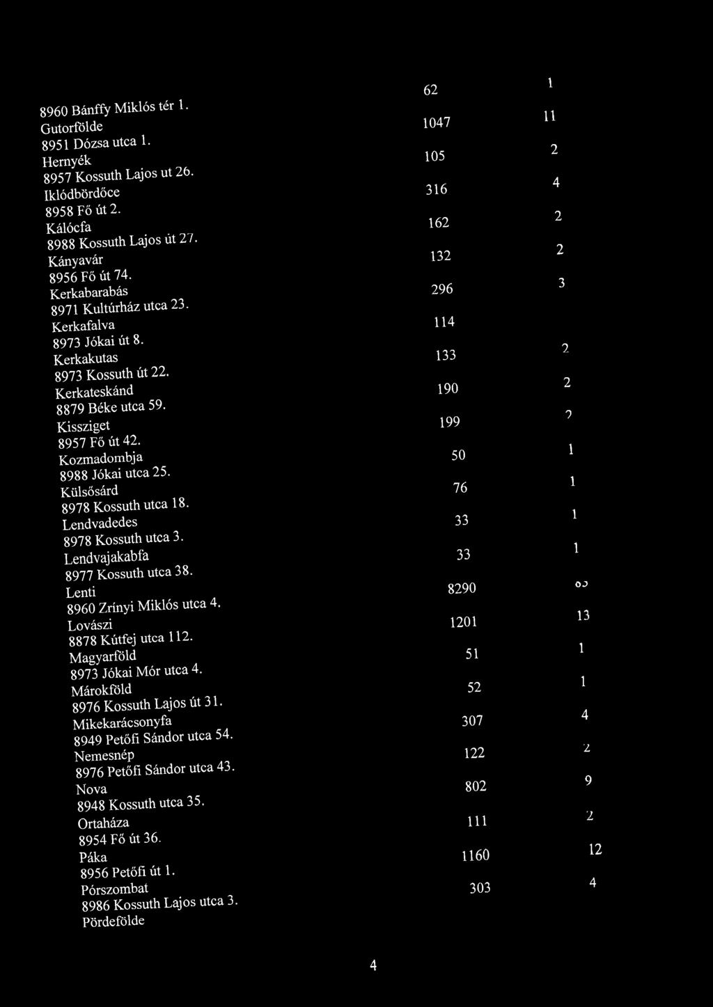 Kozmadombja 50 8988 Jókai utca 5. Külsősárd 76 8978 Kossuth utca 8. Lendvadedes 33 8978 Kossuth utca 3. Lendvajakabfa 33 8977 Kossuth utca 38. Lenti ^ 890 OJ 8960 Zrínyi Miklós utca 4.
