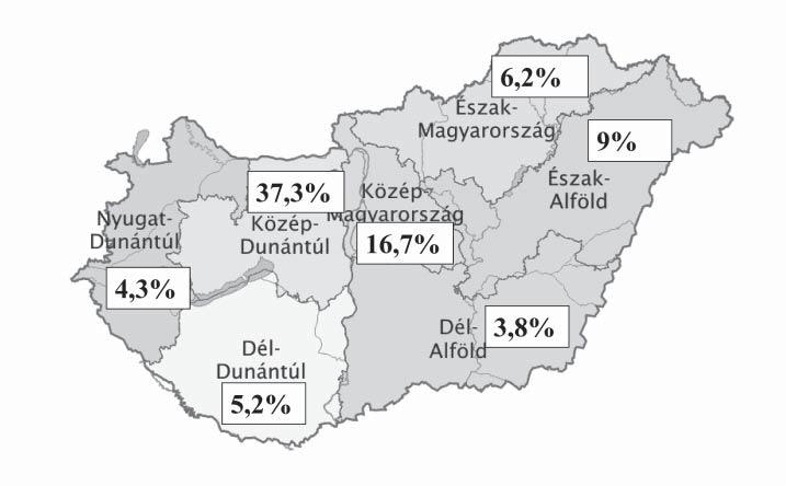 370 GAZDÁLKODÁS 58. ÉVFOLYAM 4. SZÁM, 2014 Primer adatok gyűjtési aránya Magyarországon 3. ábra Forrás: saját vizsgálat tak.