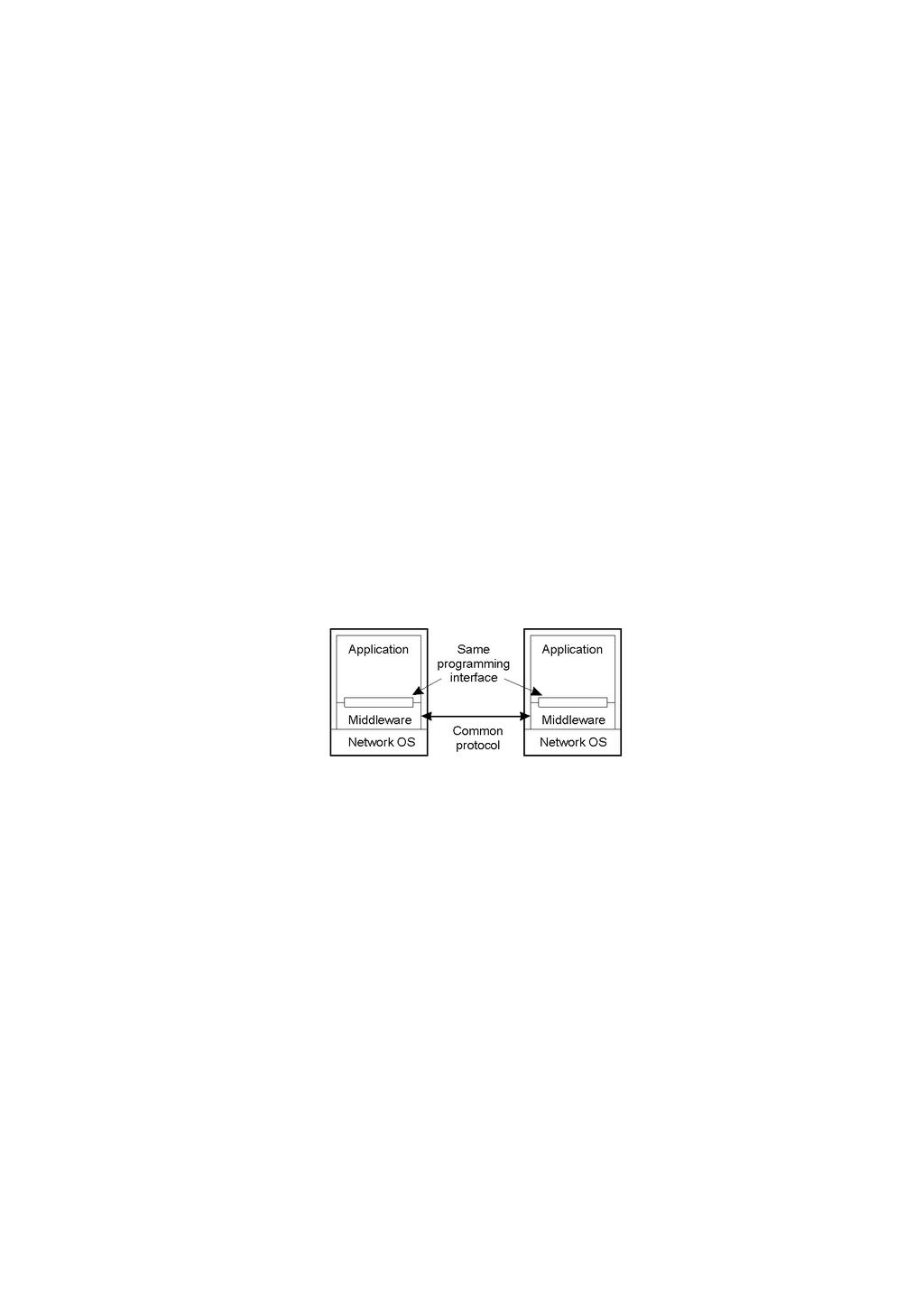 Elosztott rendszerek NGM_IN005_1 Köztesréteg megoldások (middleware-ek) Middleware alapú elosztott rendszerek Magas átlátszósági fok