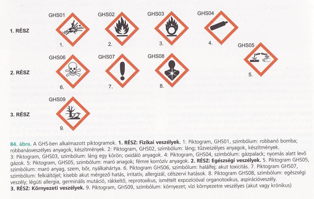 Európai Uniós szabályozások GHR