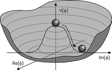 Magyar Tudomány 2012/2 MEGLESZ-E A HIGGS-RÉSZECSKE A NAGY HADRONÜTKÖZTETŐVEL? Horváth Dezső a fizikai tudomány doktora, tudományos tanácsadó, MTA Wigner Fizikai Kutatóközpont, MTA ATOMKI horvath.