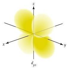 1 cos (3 / 3 ) sin cos 1 sin (3 / 3 ) sin sin páya szögtő függő (anguáris) huámfüggvény s p z (1/ 4 ) 1 1 1 (3 / 4 ) cos p x p y d z d xz d yz d x y d xy 1 1cos