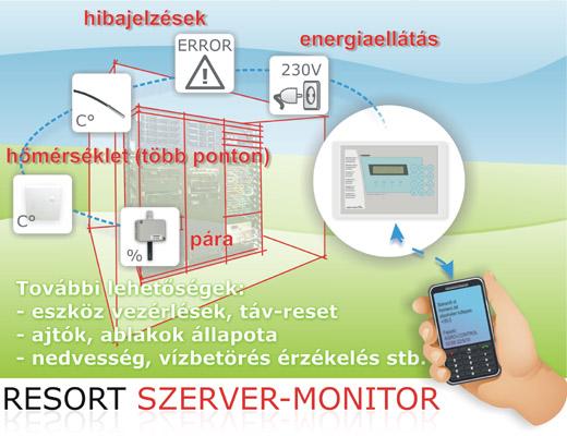 RESORT SZERVER-MONITOR Technológia- és távfelügyeleti rendszerek az informatikában A SZERVER-MONITOR kimondottan szerverszobák és egyéb informatikai bázisok számára fejl esztett