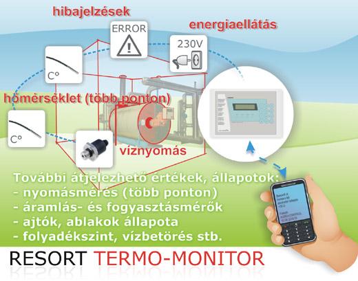 RESORT TERMO-MONITOR Hőtermelő és elosztó rendszerek technológia-távfelügyelete A TERMO-MONITOR kimondottan hőenergiát biztosító és megújuló energiákat hasznosító rendszerek számára fejlesztett
