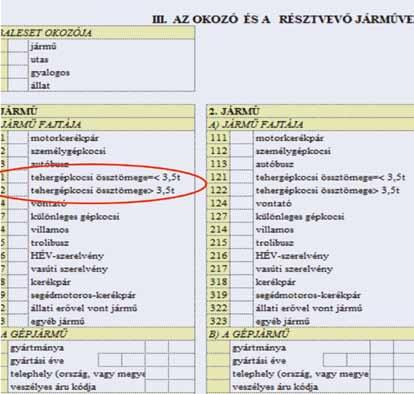 Az egyik az a tehergépkocsi ( kis tehergépkocsi ), amelynek megengedett legnagyobb össztömege egyenlő vagy kisebb, mint 3,5 t (121. kód). Az ennél nagyobb össztömegű tehergépkocsi a másik jármű (122.