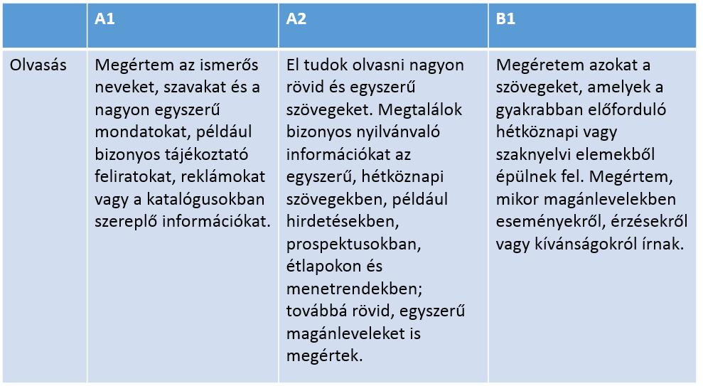 Az Európa Tanács által jóváhagyott Közös Európai