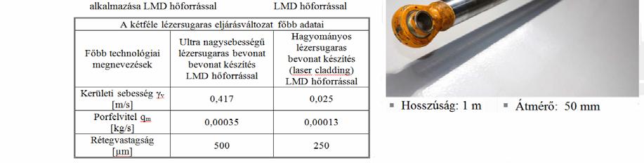 Hagyományos LMD hőforrással és ultra-nagysebességű lézersugaras hőforrással végzett felületbevonás összehasonlítása 2.7.