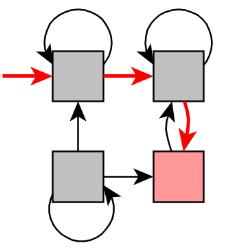 A teljes algoritmus Konkrét modell Absztrakció Absztrakt modell Absztrakt
